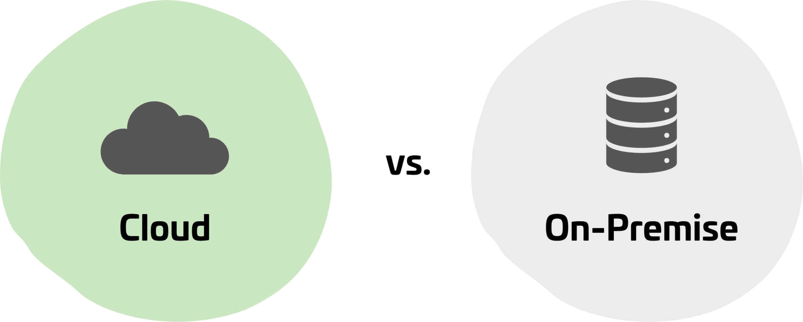 Cloud vs. Onpremise