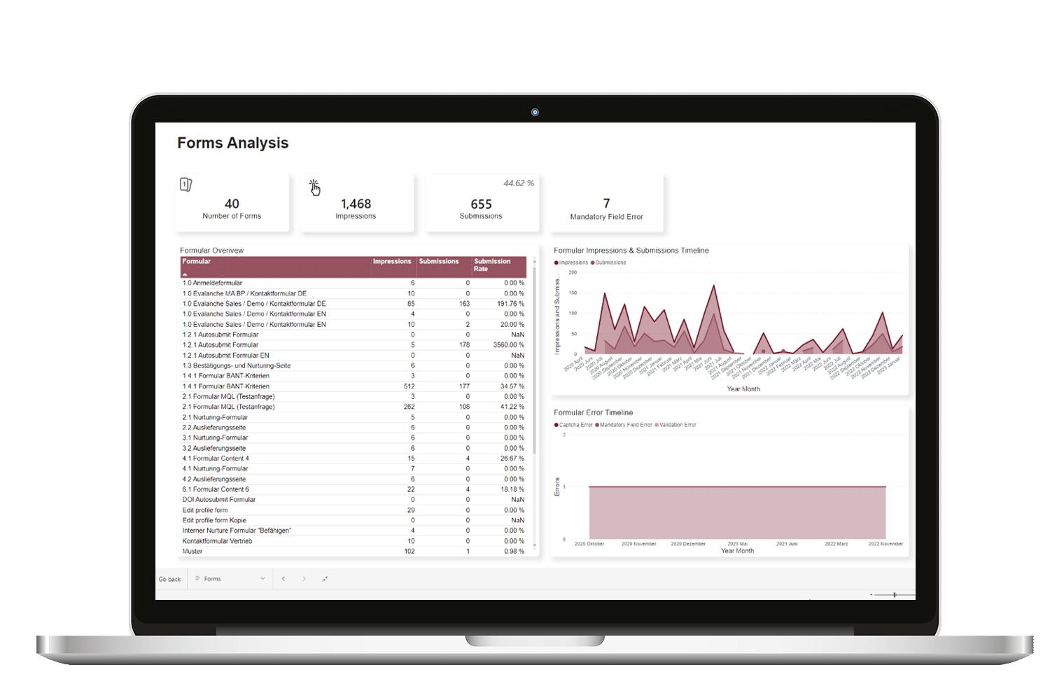 Bi-Dahboard Evalanche_Formular Analyse