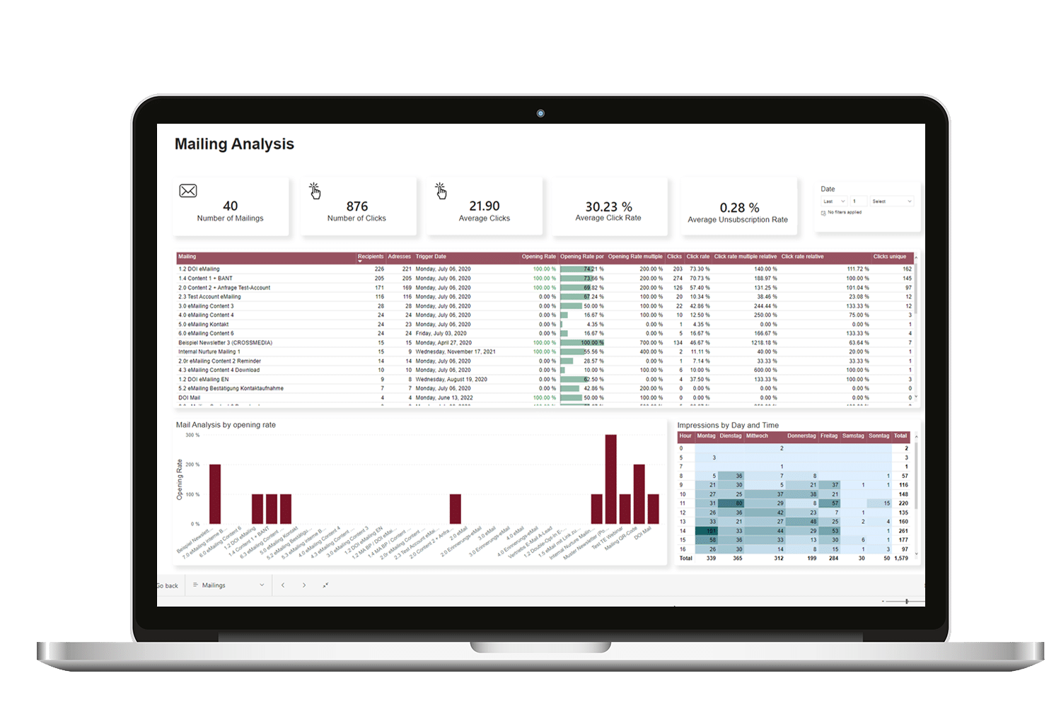 Bi-Dahboard Evalanche_Mailing Analyse