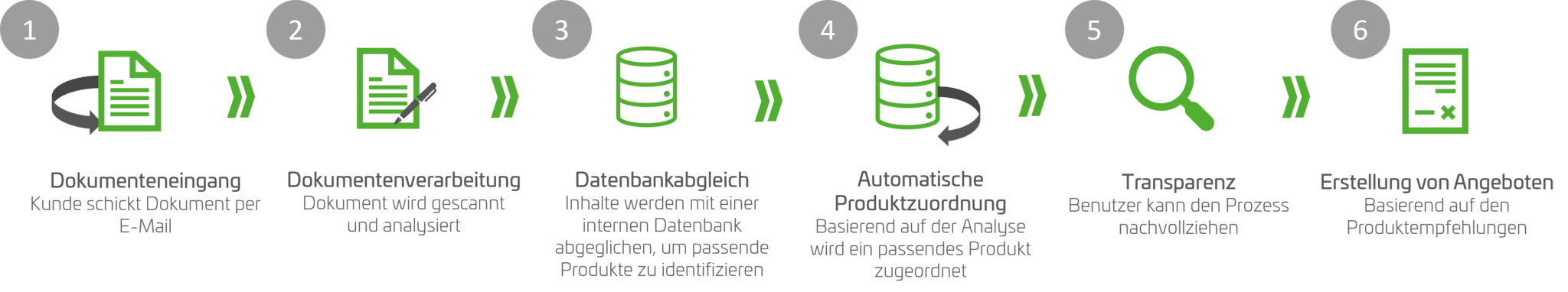 Use Case Document Intelligence