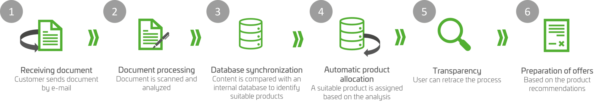 Use Case Document Intelligence