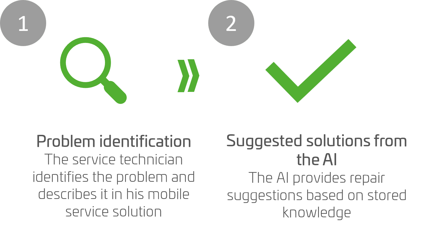 Use Case Knowledge Management Specifically for Service Assignments