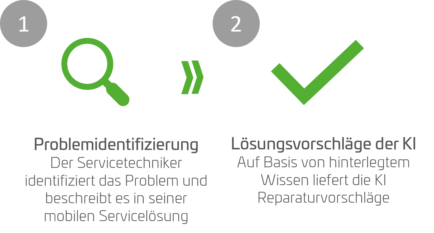 Use Case Wissensmanagement