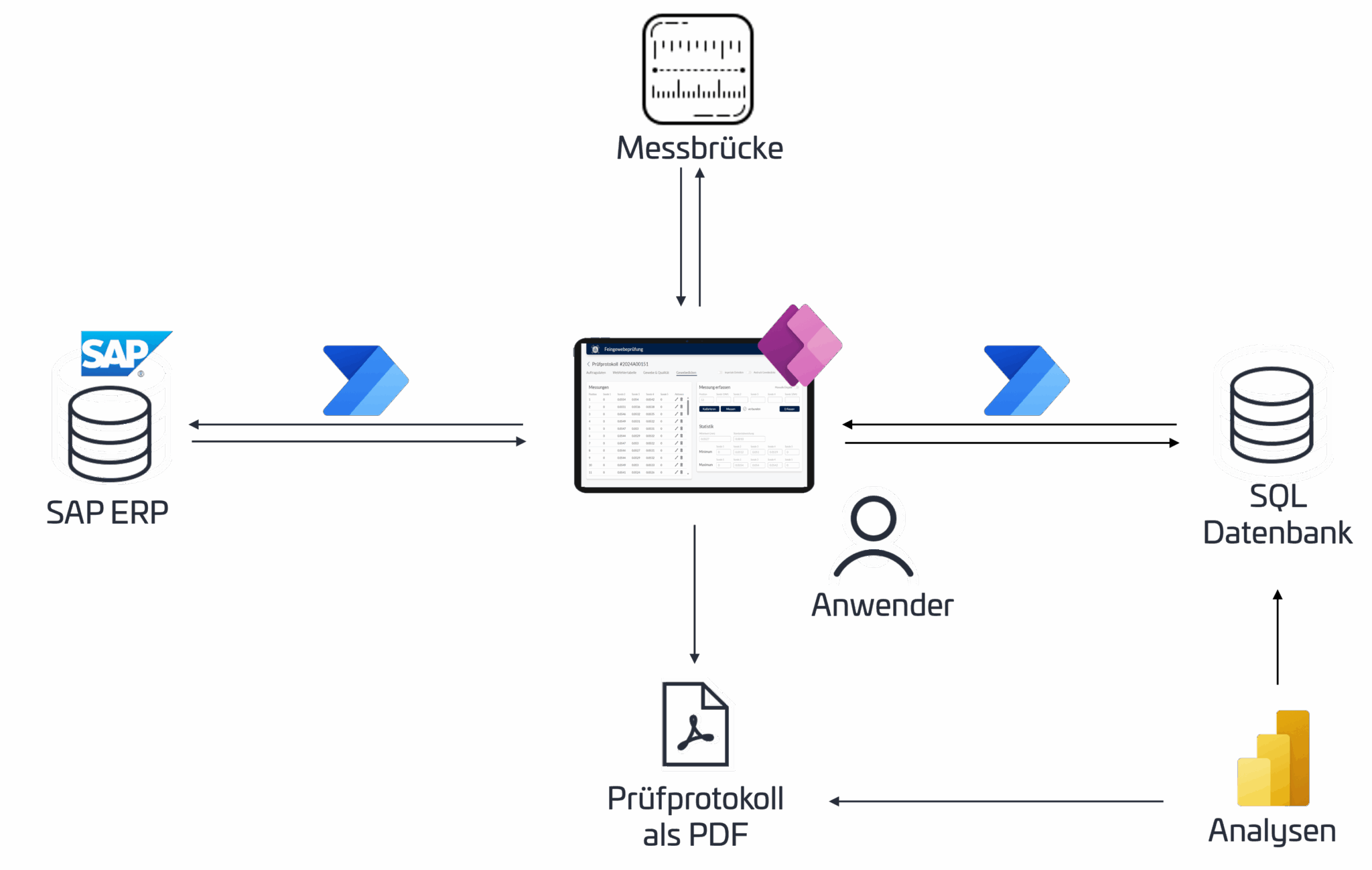 schematische Darstellung_Power App_HB